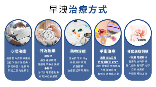 認識早洩的規範化診療