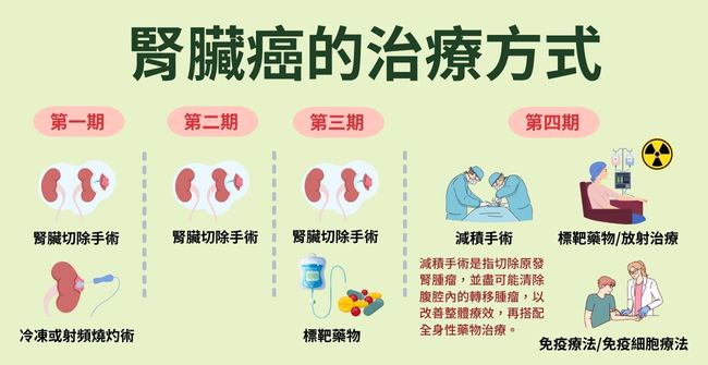 2024年腎癌診治進展