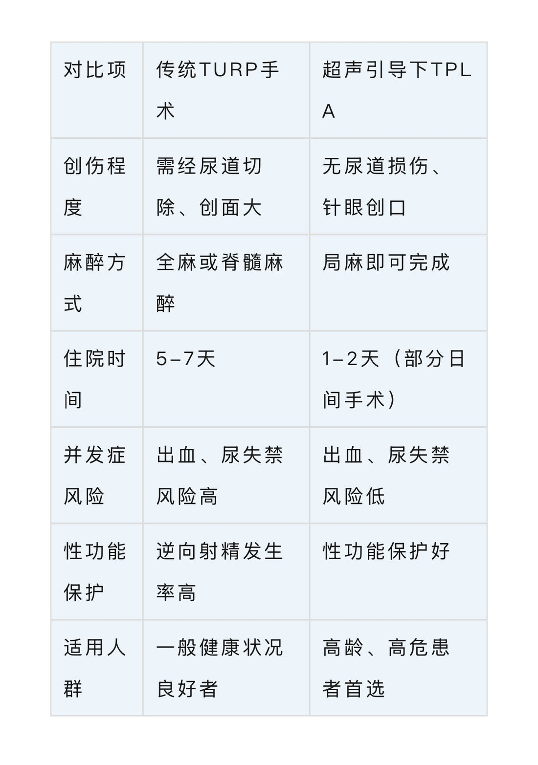【前列腺增生治療的“超微創”新時代】